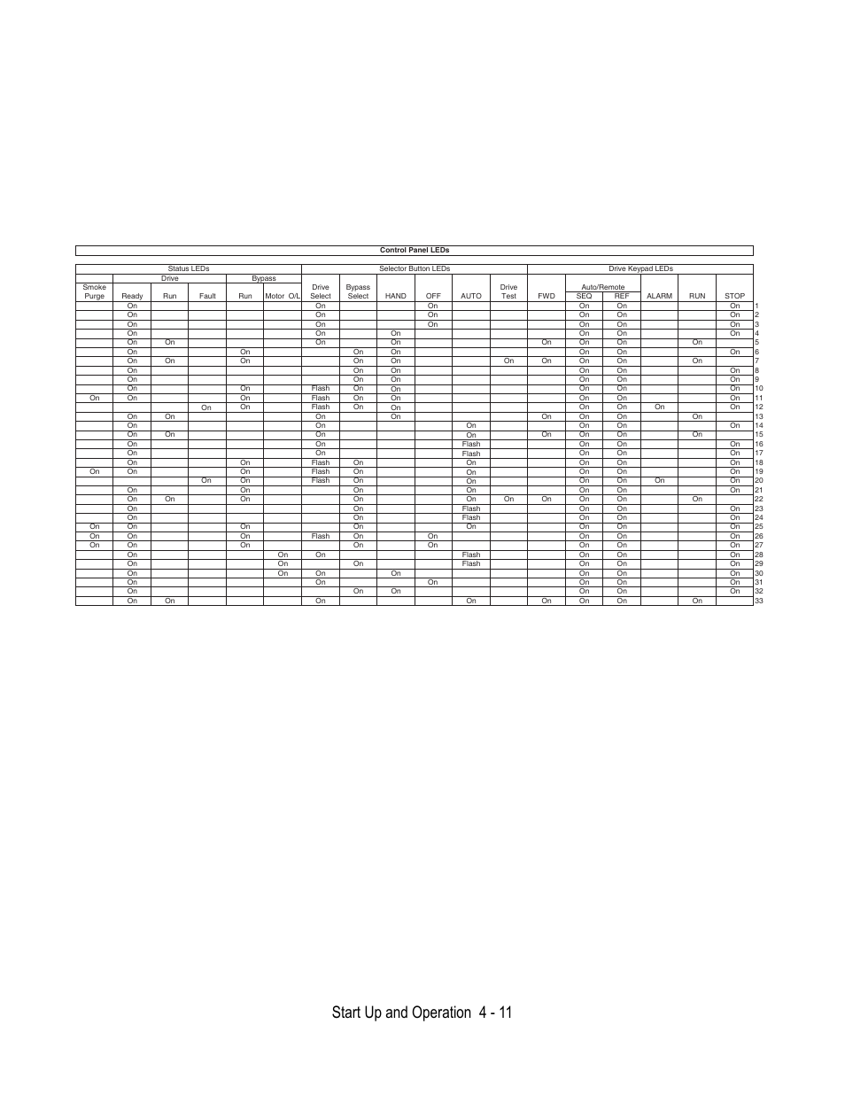Start up and operation 4 - 11 | Yaskawa E7L Drive Bypass User Manual | Page 89 / 302