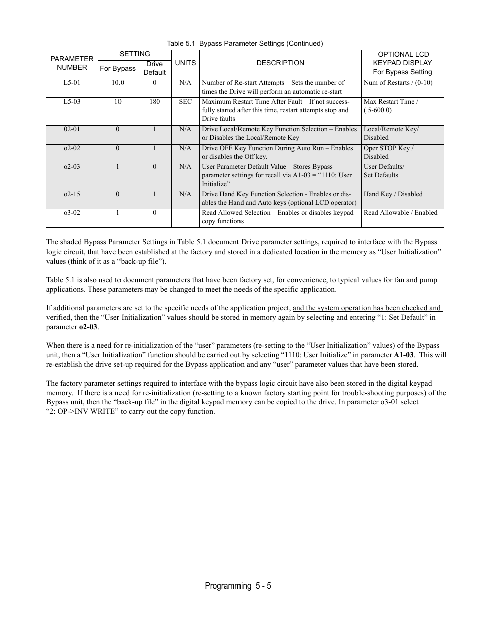 Programming 5 - 5 | Yaskawa E7L Drive Bypass User Manual | Page 97 / 302