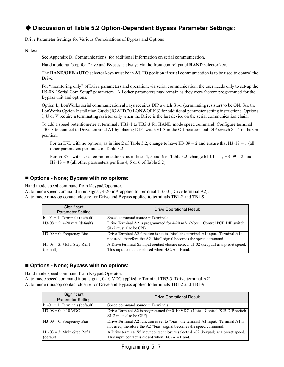 Options - none; bypass with no options | Yaskawa E7L Drive Bypass User Manual | Page 99 / 302
