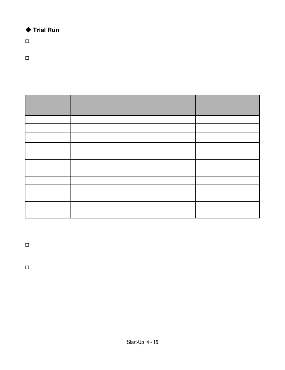 Trial run | Yaskawa F7 Drive User Manual User Manual | Page 100 / 255