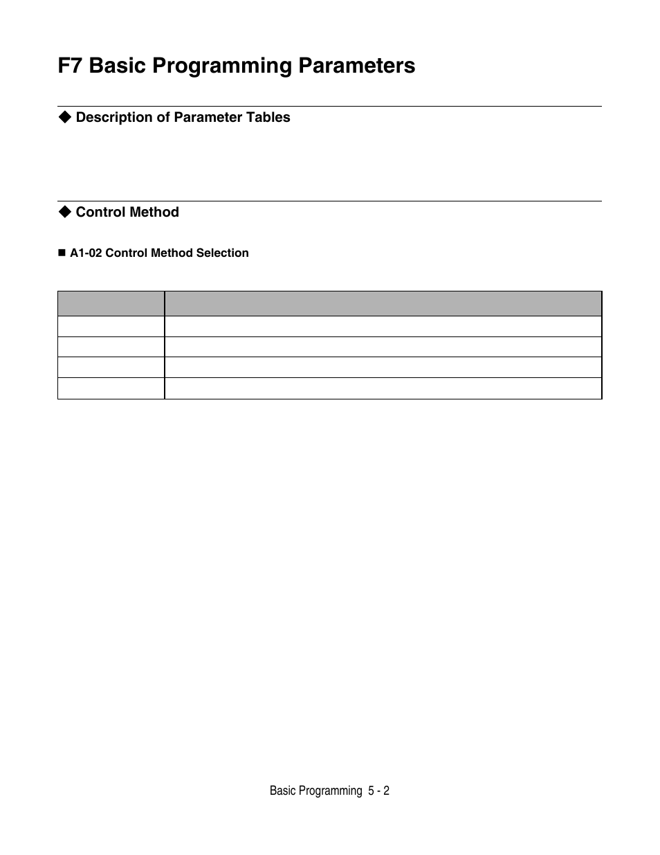 Description of parameter tables, Control method, F7 basic programming parameters | Yaskawa F7 Drive User Manual User Manual | Page 103 / 255