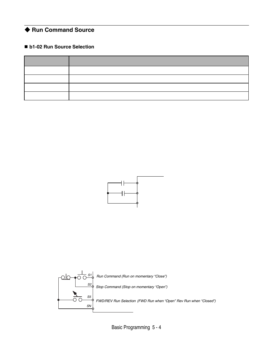 Run command source, Run command source -4, Basic programming 5 - 4 | Yaskawa F7 Drive User Manual User Manual | Page 105 / 255