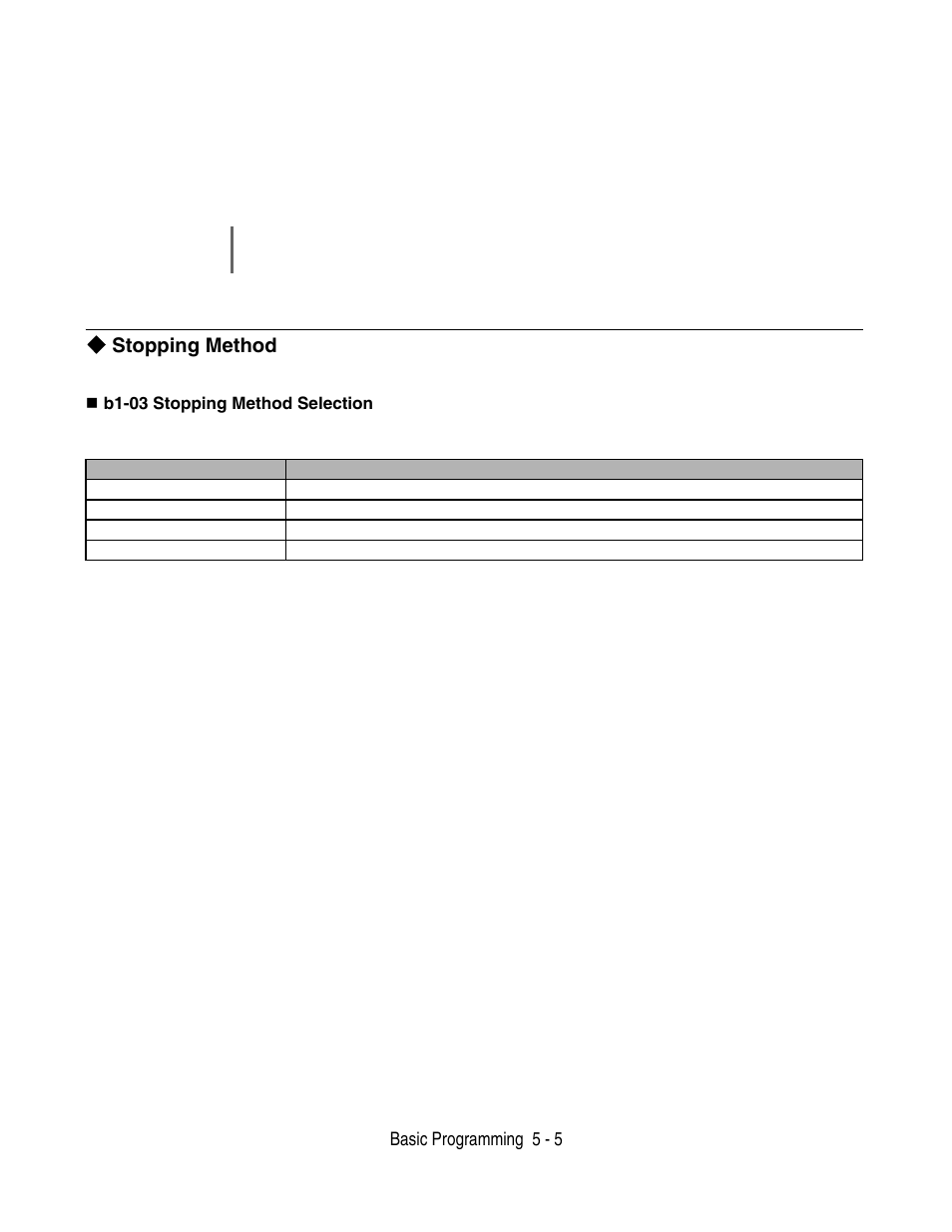 Stopping method, Stopping method -5 | Yaskawa F7 Drive User Manual User Manual | Page 106 / 255