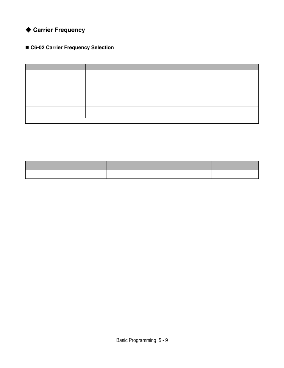 Carrier frequency, Carrier frequency -9, Basic programming 5 - 9 | Yaskawa F7 Drive User Manual User Manual | Page 110 / 255