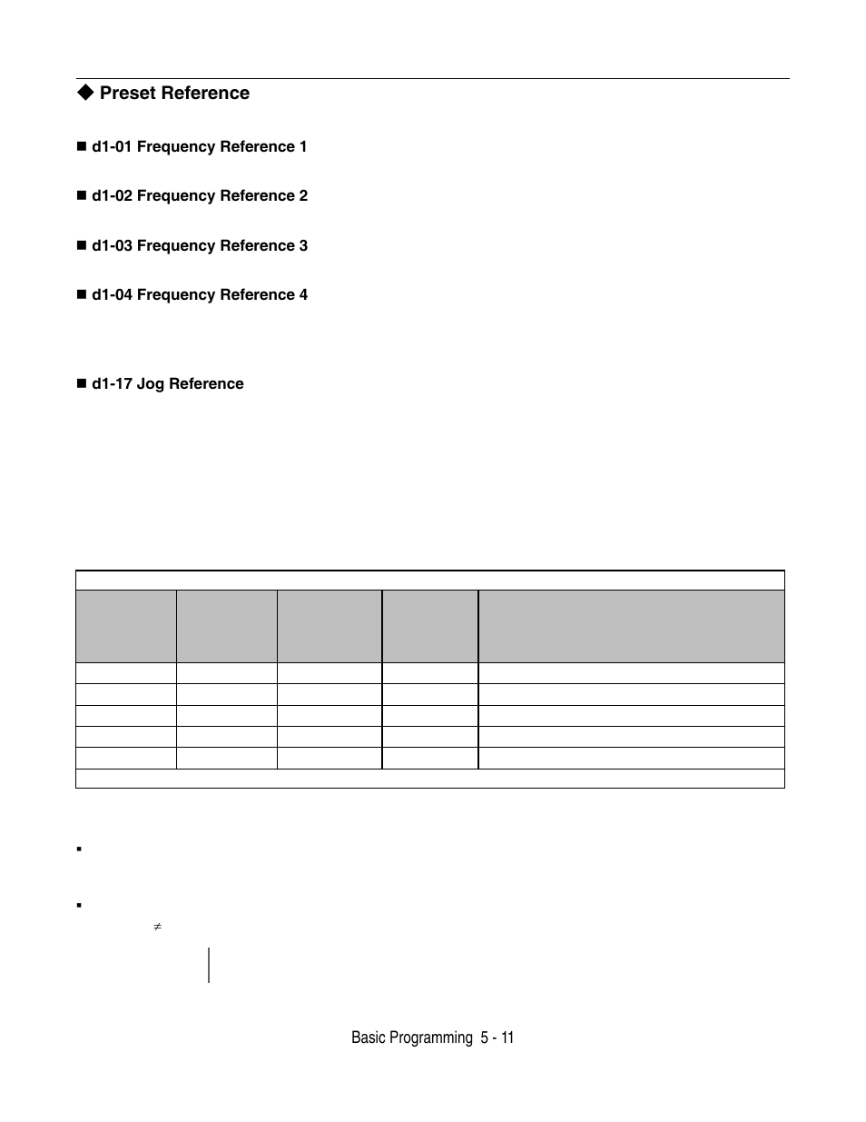 Preset reference, Preset reference -11, Basic programming 5 - 11 | Yaskawa F7 Drive User Manual User Manual | Page 112 / 255
