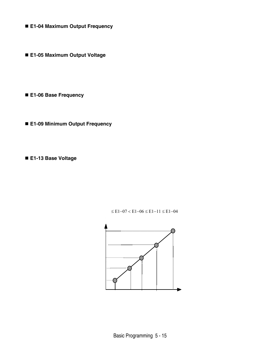 Yaskawa F7 Drive User Manual User Manual | Page 116 / 255