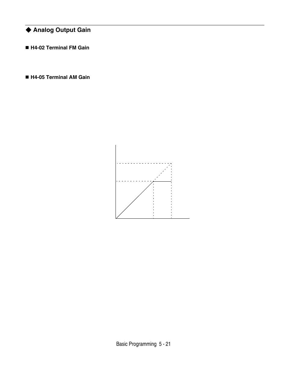 Analog output gain, Analog output gain -21 | Yaskawa F7 Drive User Manual User Manual | Page 122 / 255
