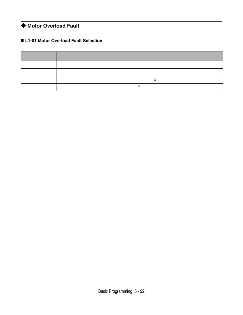 Motor overload fault, Motor overload fault -22 | Yaskawa F7 Drive User Manual User Manual | Page 123 / 255