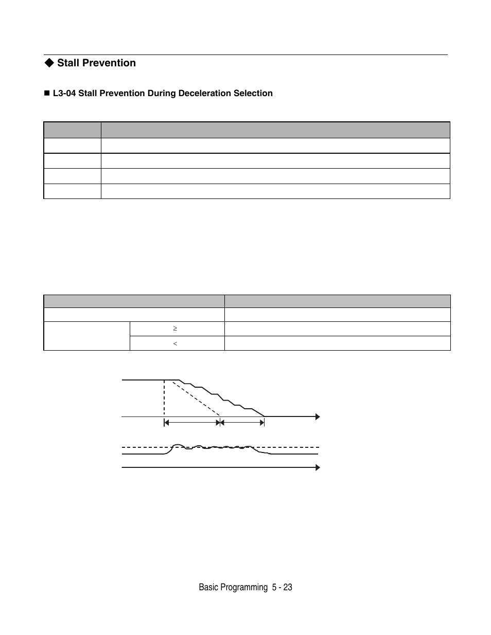 Stall prevention, Stall prevention -23, Basic programming 5 - 23 | Yaskawa F7 Drive User Manual User Manual | Page 124 / 255