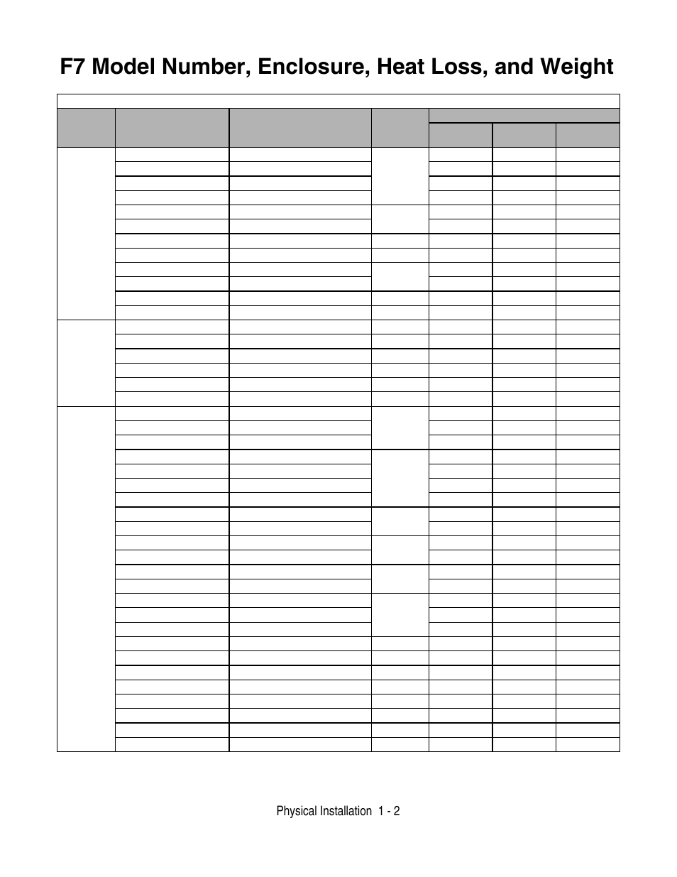 F7 model number, enclosure, heat loss, and weight, Physical installation 1 - 2 | Yaskawa F7 Drive User Manual User Manual | Page 13 / 255