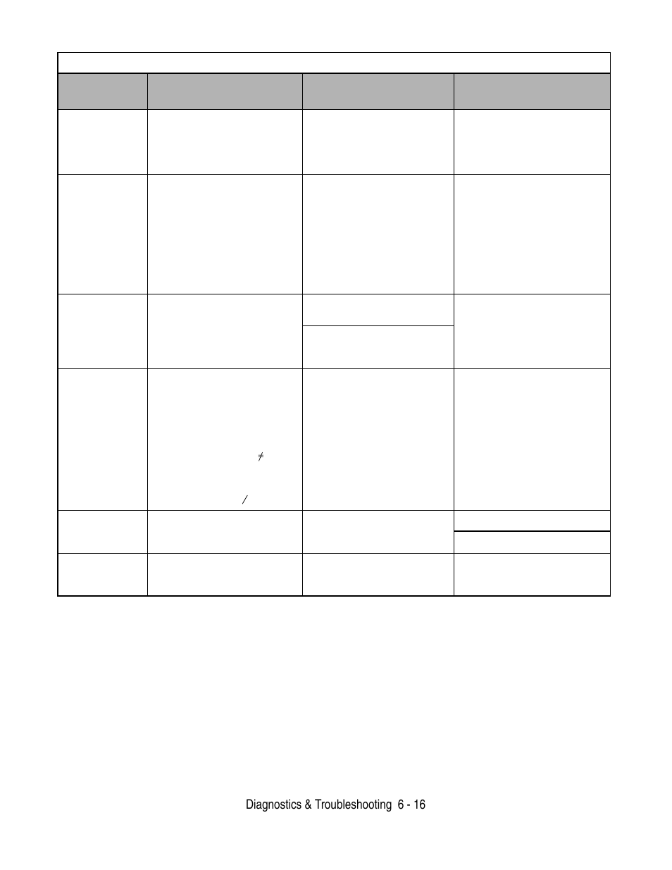 Diagnostics & troubleshooting 6 - 16 | Yaskawa F7 Drive User Manual User Manual | Page 141 / 255