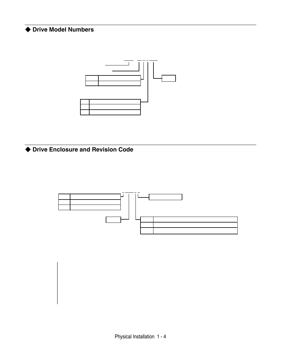 Drive model numbers, Drive enclosure and revision code, Physical installation 1 - 4 | Yaskawa F7 Drive User Manual User Manual | Page 15 / 255