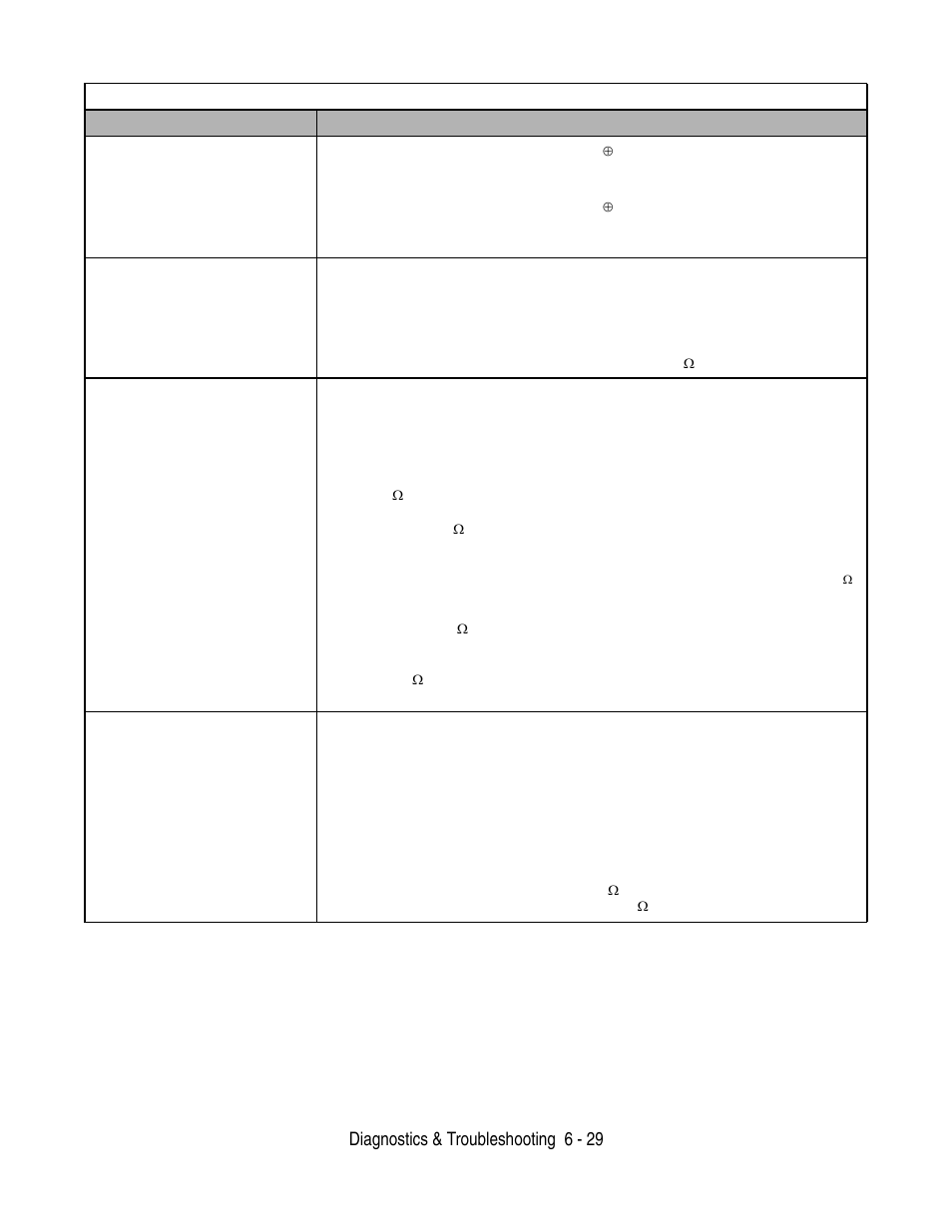 Diagnostics & troubleshooting 6 - 29 | Yaskawa F7 Drive User Manual User Manual | Page 154 / 255