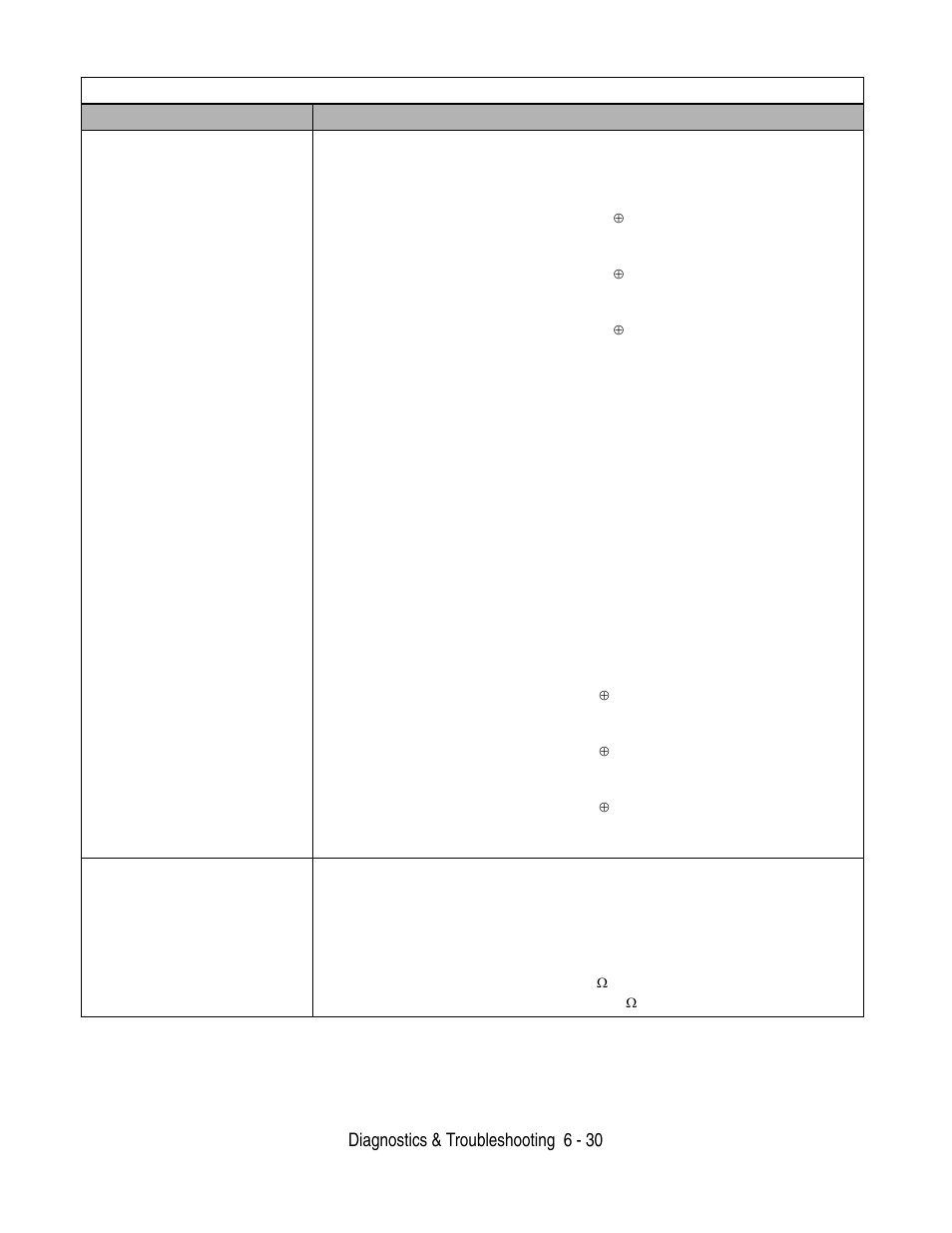 Diagnostics & troubleshooting 6 - 30 | Yaskawa F7 Drive User Manual User Manual | Page 155 / 255