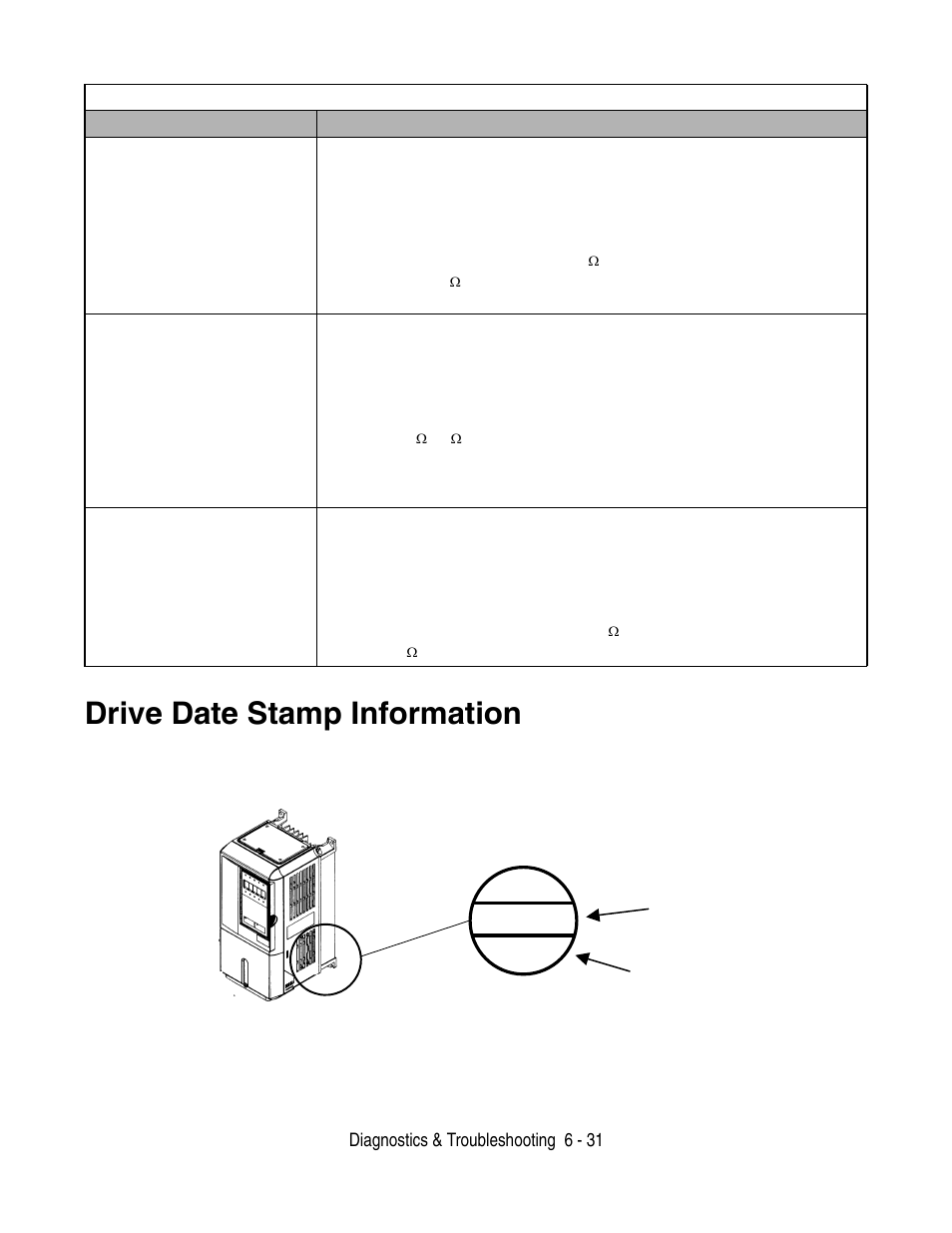 Drive date stamp information, Drive date stamp information -31 | Yaskawa F7 Drive User Manual User Manual | Page 156 / 255