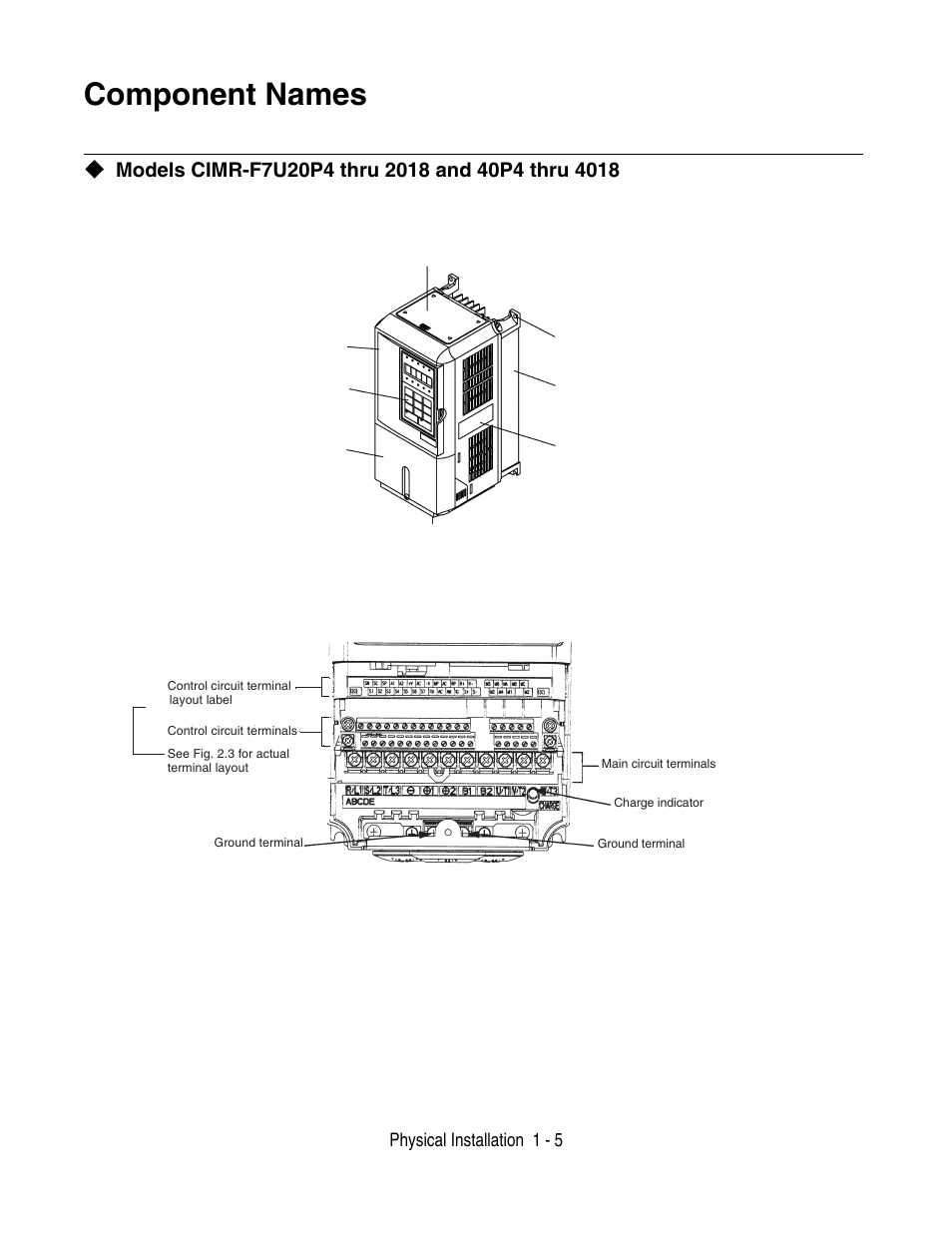 Component names -5, Component names | Yaskawa F7 Drive User Manual User Manual | Page 16 / 255