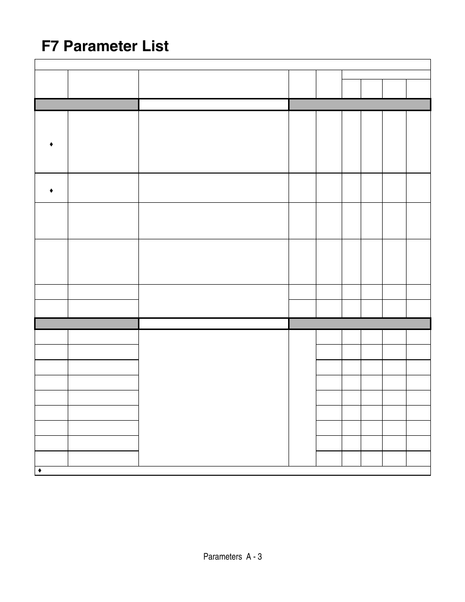 F7 parameter list, Parameters a - 3, Initialization | User parameters | Yaskawa F7 Drive User Manual User Manual | Page 168 / 255