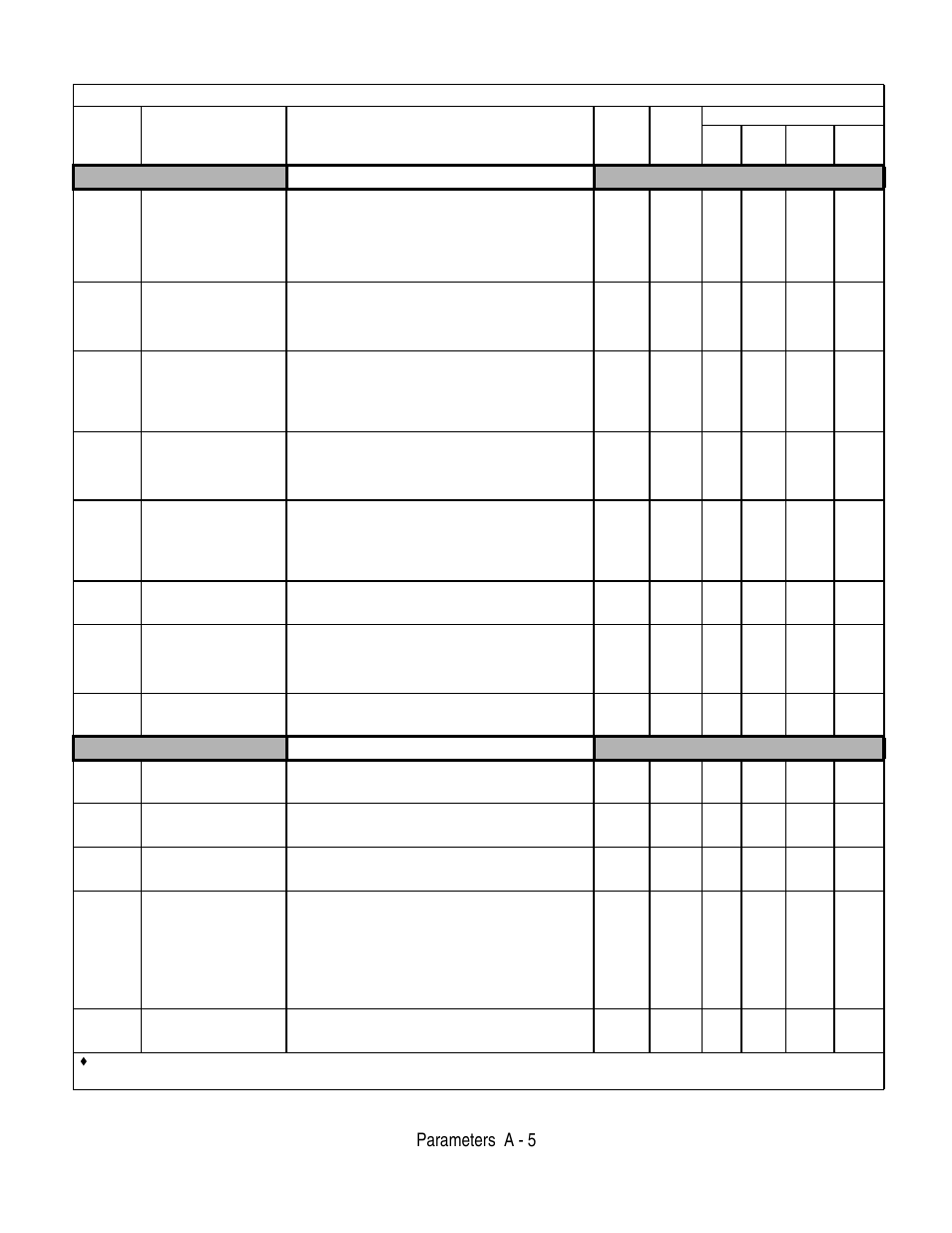 Parameters a - 5, Sequence, Dc injection braking | Table a.1 f7 parameter list (continued) | Yaskawa F7 Drive User Manual User Manual | Page 170 / 255