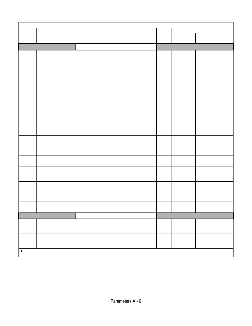 Parameters a - 6, Speed search, Delay timers | Table a.1 f7 parameter list (continued) | Yaskawa F7 Drive User Manual User Manual | Page 171 / 255