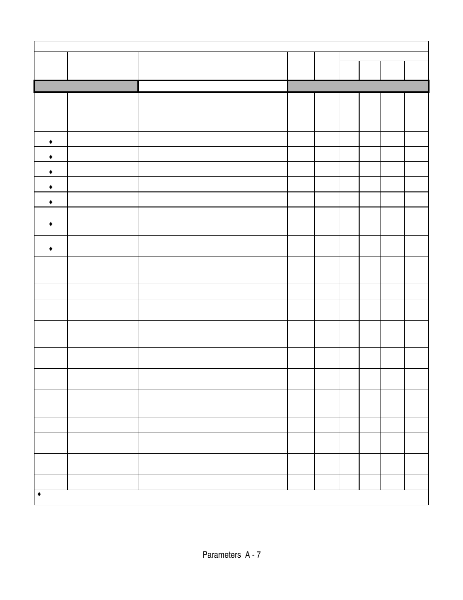 Parameters a - 7, Pid control, Table a.1 f7 parameter list (continued) | Yaskawa F7 Drive User Manual User Manual | Page 172 / 255