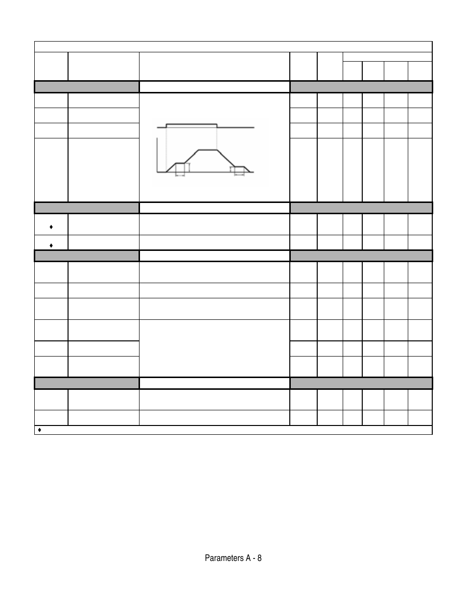 Parameters a - 8, Reference hold (dwell), Droop control | Energy saving, Zero servo, Table a.1 f7 parameter list (continued) | Yaskawa F7 Drive User Manual User Manual | Page 173 / 255