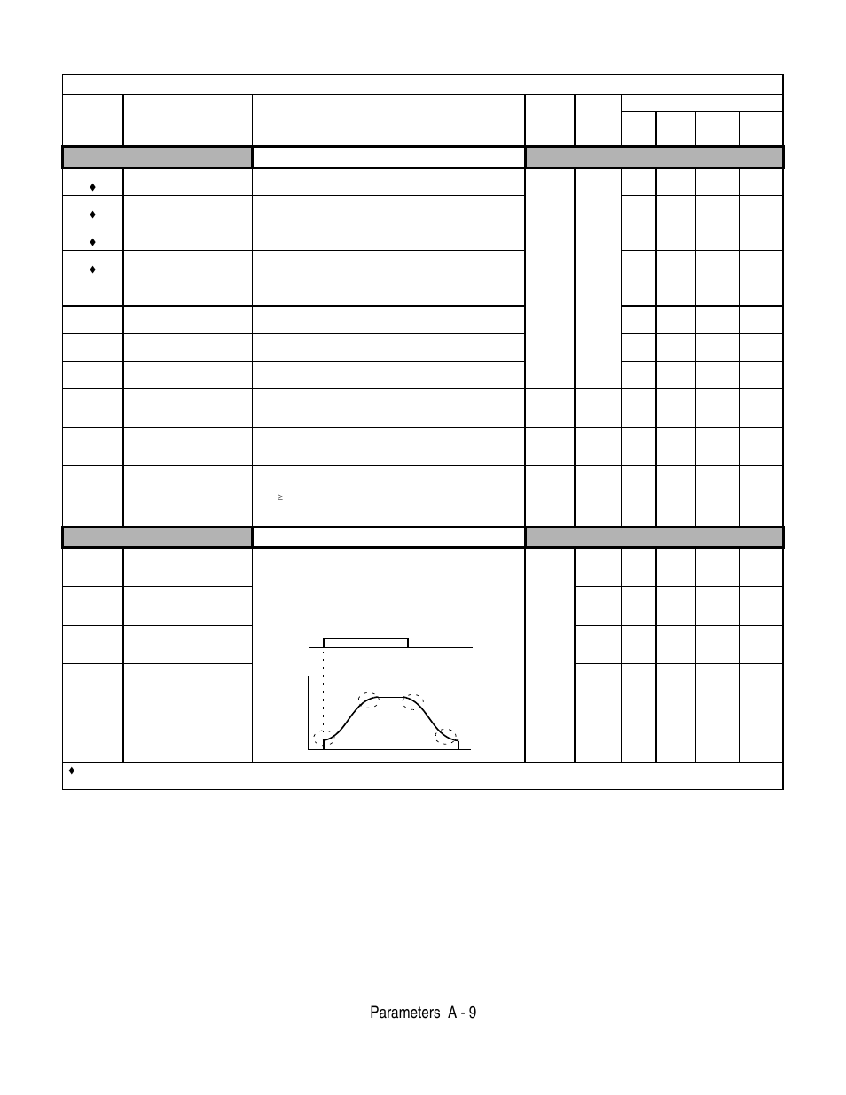 Parameters a - 9, Accel / decel, S-curve accel / decel | Table a.1 f7 parameter list (continued) | Yaskawa F7 Drive User Manual User Manual | Page 174 / 255