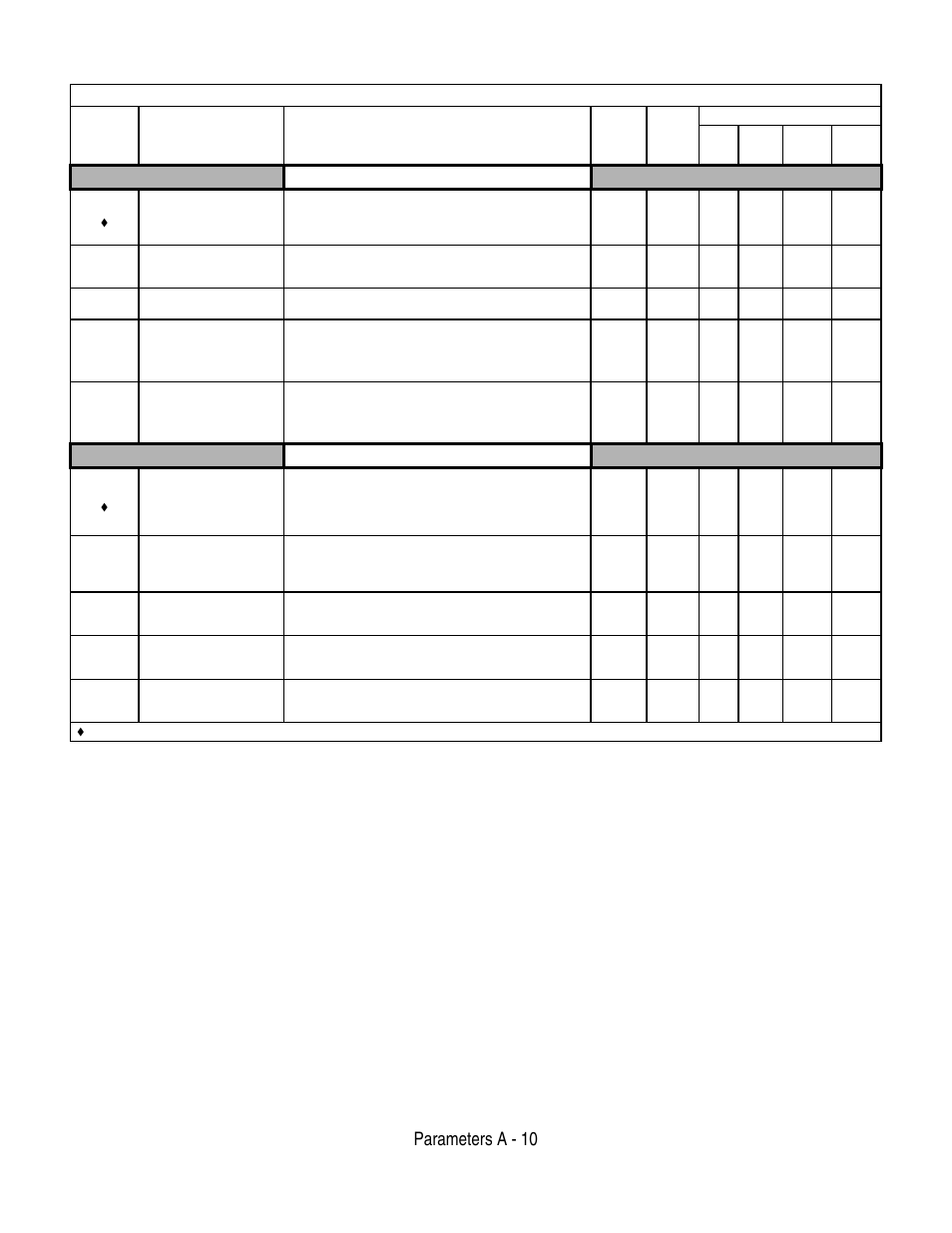 Parameters a - 10, Motor-slip compensation, Torque compensation | Table a.1 f7 parameter list (continued) | Yaskawa F7 Drive User Manual User Manual | Page 175 / 255