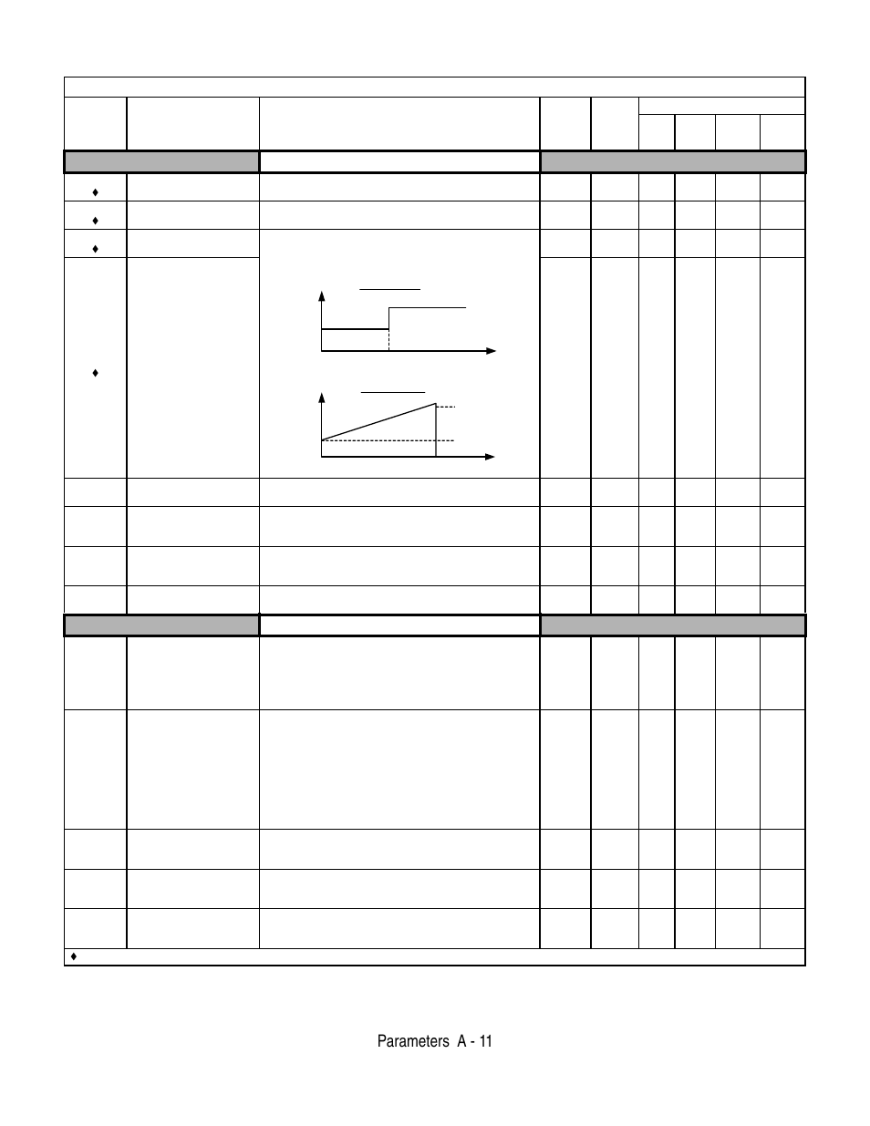 Parameters a - 11, Asr tuning, Carrier frequency | Table a.1 f7 parameter list (continued) | Yaskawa F7 Drive User Manual User Manual | Page 176 / 255