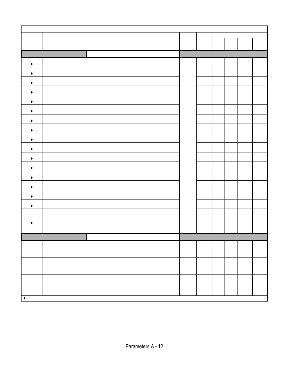 Parameters a - 12, Preset reference, Reference limits | Table a.1 f7 parameter list (continued) | Yaskawa F7 Drive User Manual User Manual | Page 177 / 255