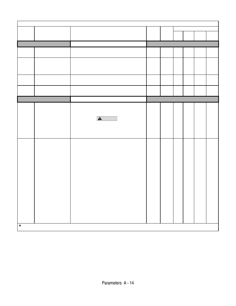 Parameters a - 14, Field-weakening, V/f pattern | Table a.1 f7 parameter list (continued) | Yaskawa F7 Drive User Manual User Manual | Page 179 / 255