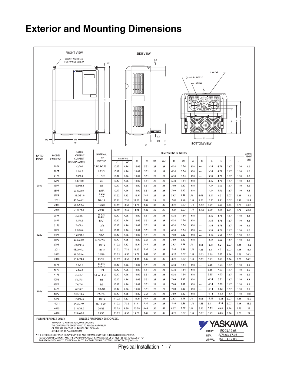 Exterior and mounting dimensions -7, Exterior and mounting dimensions | Yaskawa F7 Drive User Manual User Manual | Page 18 / 255