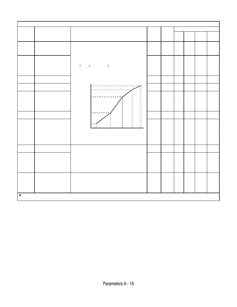 Parameters a - 15, Table a.1 f7 parameter list (continued) | Yaskawa F7 Drive User Manual User Manual | Page 180 / 255