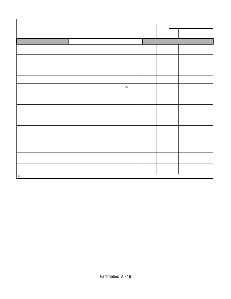 Parameters a - 16, Motor setup, Table a.1 f7 parameter list (continued) | Yaskawa F7 Drive User Manual User Manual | Page 181 / 255