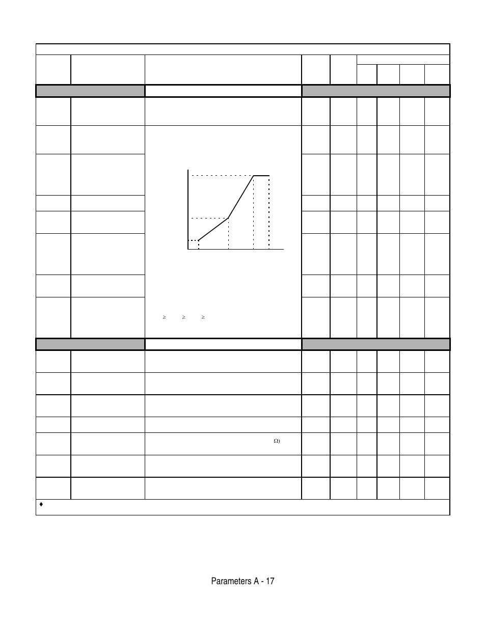 Parameters a - 17, V/f pattern 2, Motor setup 2 | Table a.1 f7 parameter list (continued) | Yaskawa F7 Drive User Manual User Manual | Page 182 / 255