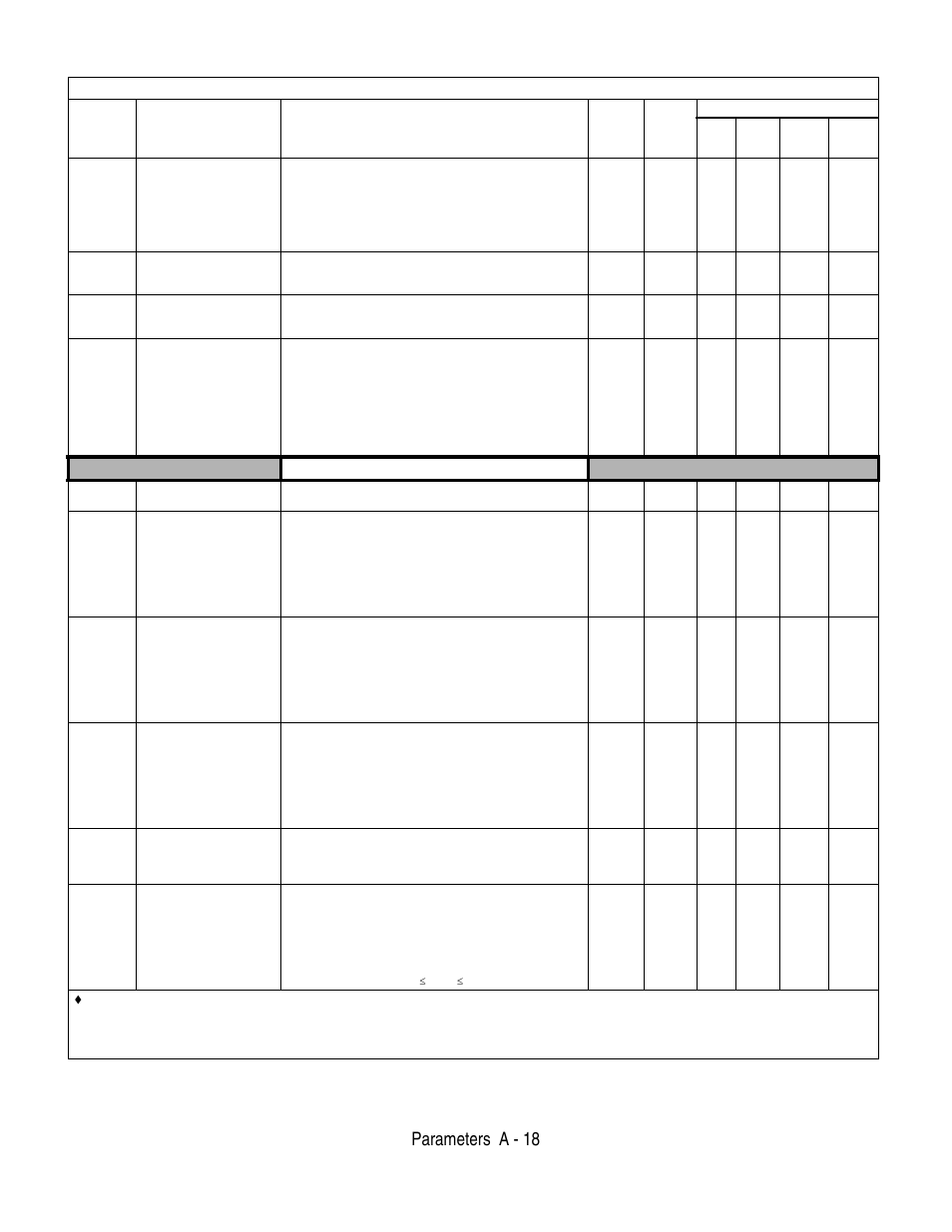 Parameters a - 18, Pg option setup, Table a.1 f7 parameter list (continued) | Yaskawa F7 Drive User Manual User Manual | Page 183 / 255