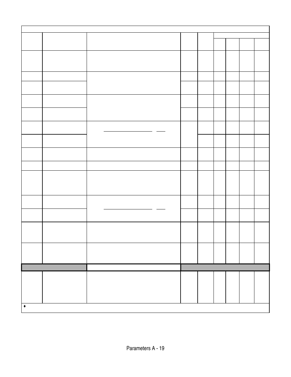 Parameters a - 19, Ai-14 setup, Table a.1 f7 parameter list (continued) | Yaskawa F7 Drive User Manual User Manual | Page 184 / 255
