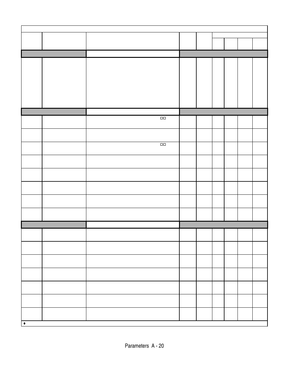 Parameters a - 20, Di-08, 16 setup, Ao-08, 12 setup | Do-02, 08 setup, Table a.1 f7 parameter list (continued) | Yaskawa F7 Drive User Manual User Manual | Page 185 / 255
