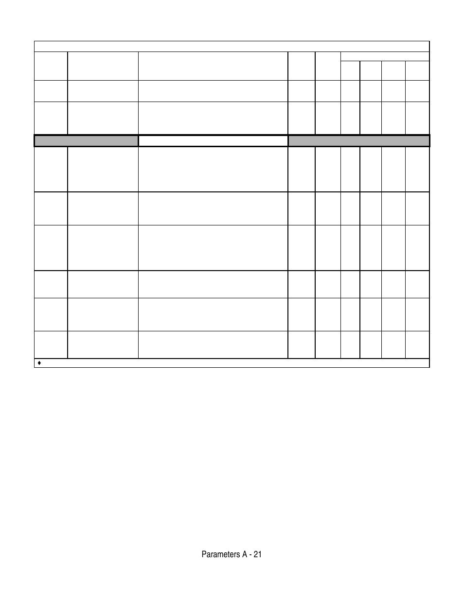 Parameters a - 21, Communications option setup, Table a.1 f7 parameter list (continued) | Yaskawa F7 Drive User Manual User Manual | Page 186 / 255