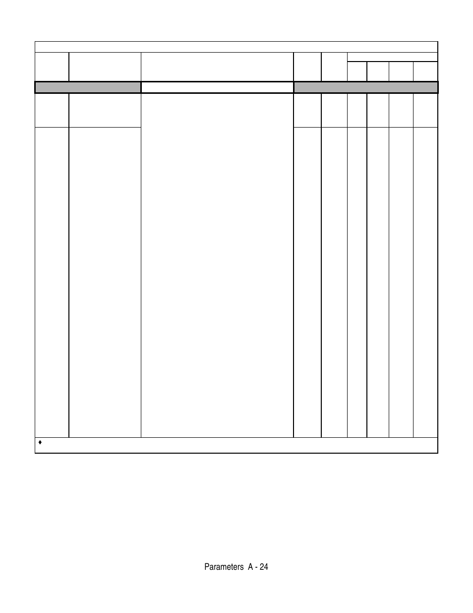 Parameters a - 24, Digital inputs, Table a.1 f7 parameter list (continued) | Yaskawa F7 Drive User Manual User Manual | Page 189 / 255