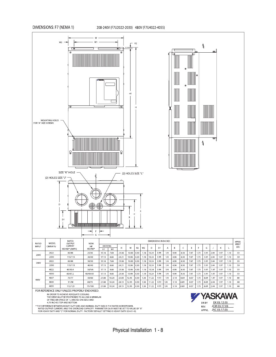 Yaskawa F7 Drive User Manual User Manual | Page 19 / 255