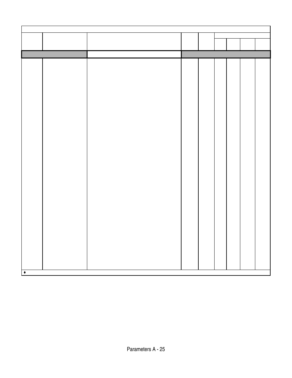 Parameters a - 25, Digital outputs, Table a.1 f7 parameter list (continued) | Yaskawa F7 Drive User Manual User Manual | Page 190 / 255