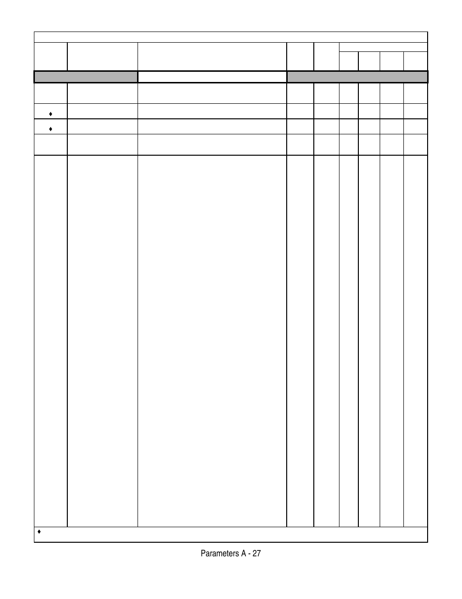 Parameters a - 27, Analog inputs, Table a.1 f7 parameter list (continued) | Yaskawa F7 Drive User Manual User Manual | Page 192 / 255