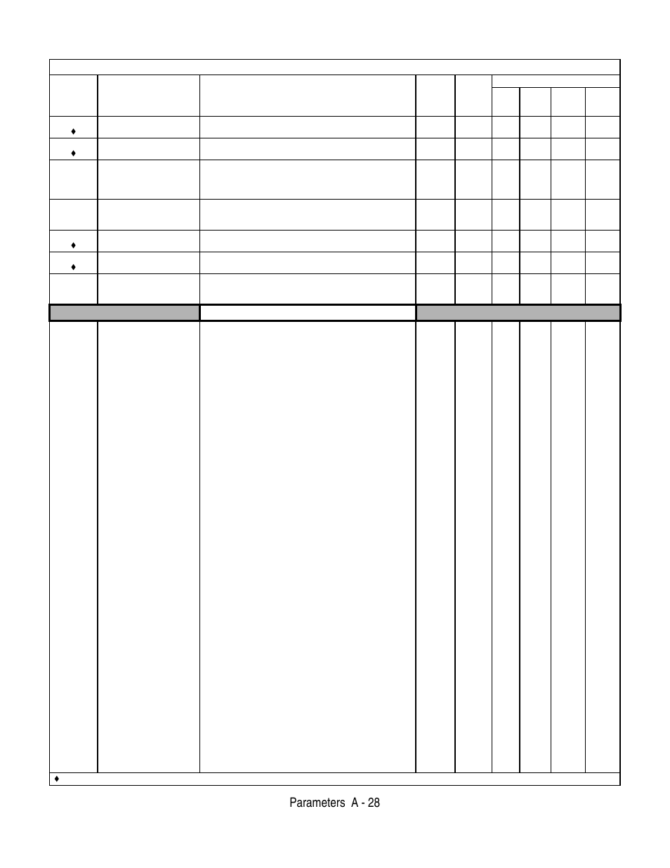 Parameters a - 28, Analog outputs, Table a.1 f7 parameter list (continued) | Yaskawa F7 Drive User Manual User Manual | Page 193 / 255