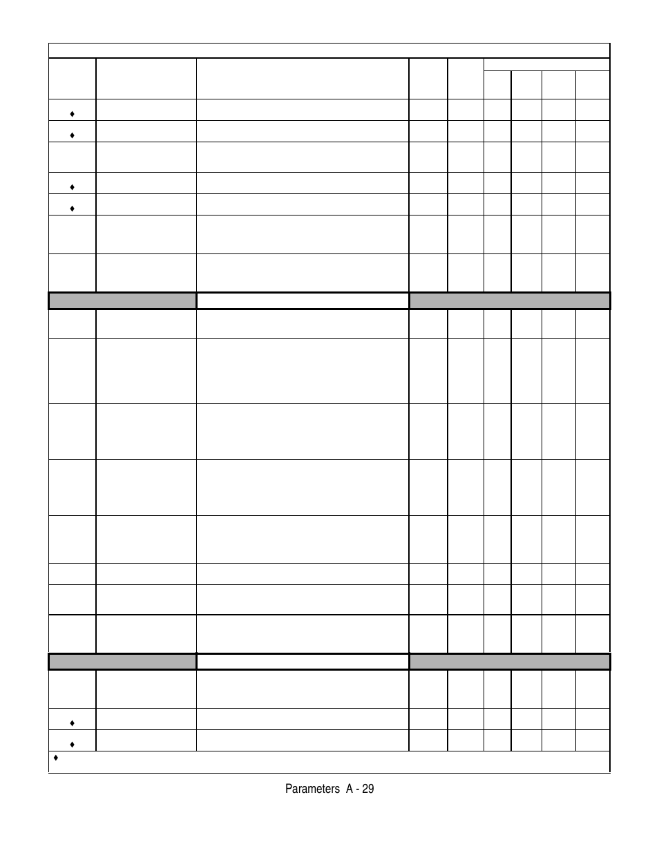 Parameters a - 29, Serial communications setup, Pulse i/o setup | Table a.1 f7 parameter list (continued) | Yaskawa F7 Drive User Manual User Manual | Page 194 / 255