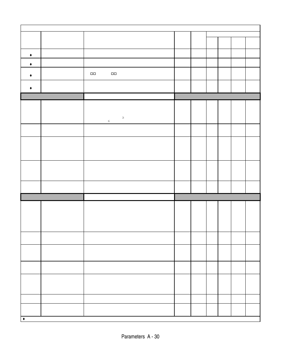 Parameters a - 30, Motor overload, Power loss ridethru | Table a.1 f7 parameter list (continued) | Yaskawa F7 Drive User Manual User Manual | Page 195 / 255