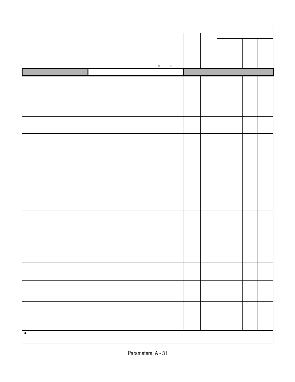 Parameters a - 31, Stall prevention, Table a.1 f7 parameter list (continued) | Yaskawa F7 Drive User Manual User Manual | Page 196 / 255