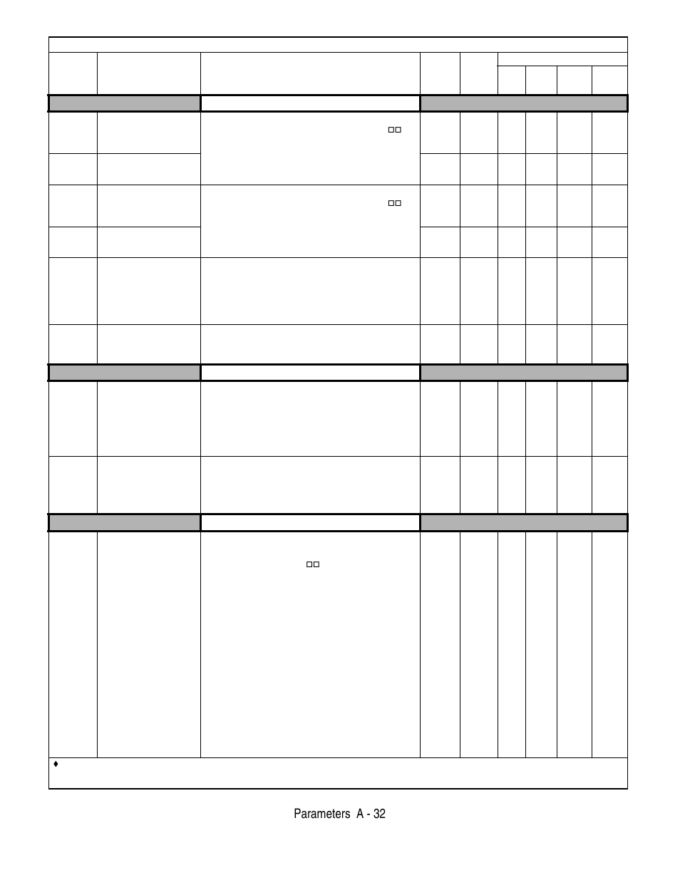 Parameters a - 32, Reference detection, Fault restart | Torque detection, Table a.1 f7 parameter list (continued) | Yaskawa F7 Drive User Manual User Manual | Page 197 / 255