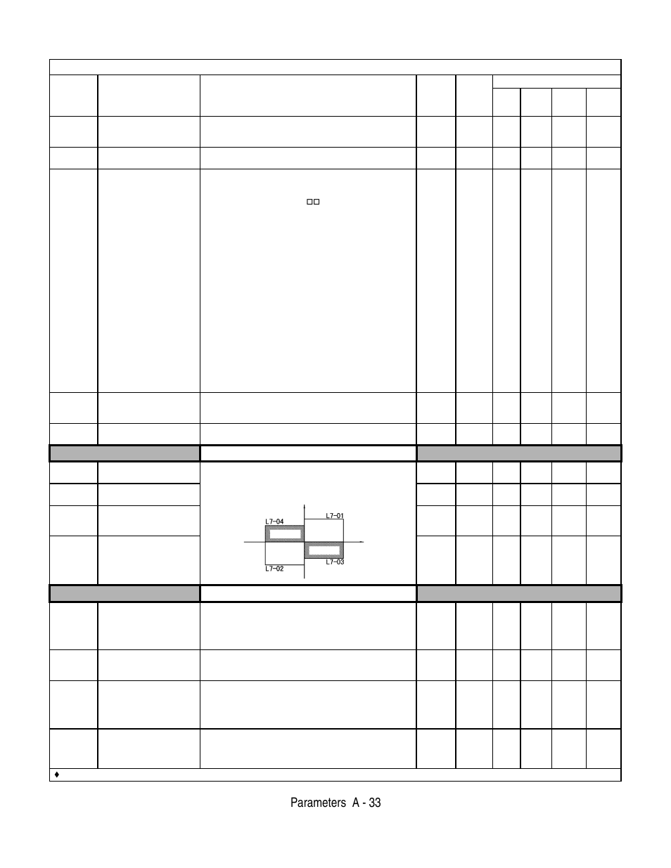 Parameters a - 33, Torque limit, Hardware protection | Table a.1 f7 parameter list (continued) | Yaskawa F7 Drive User Manual User Manual | Page 198 / 255