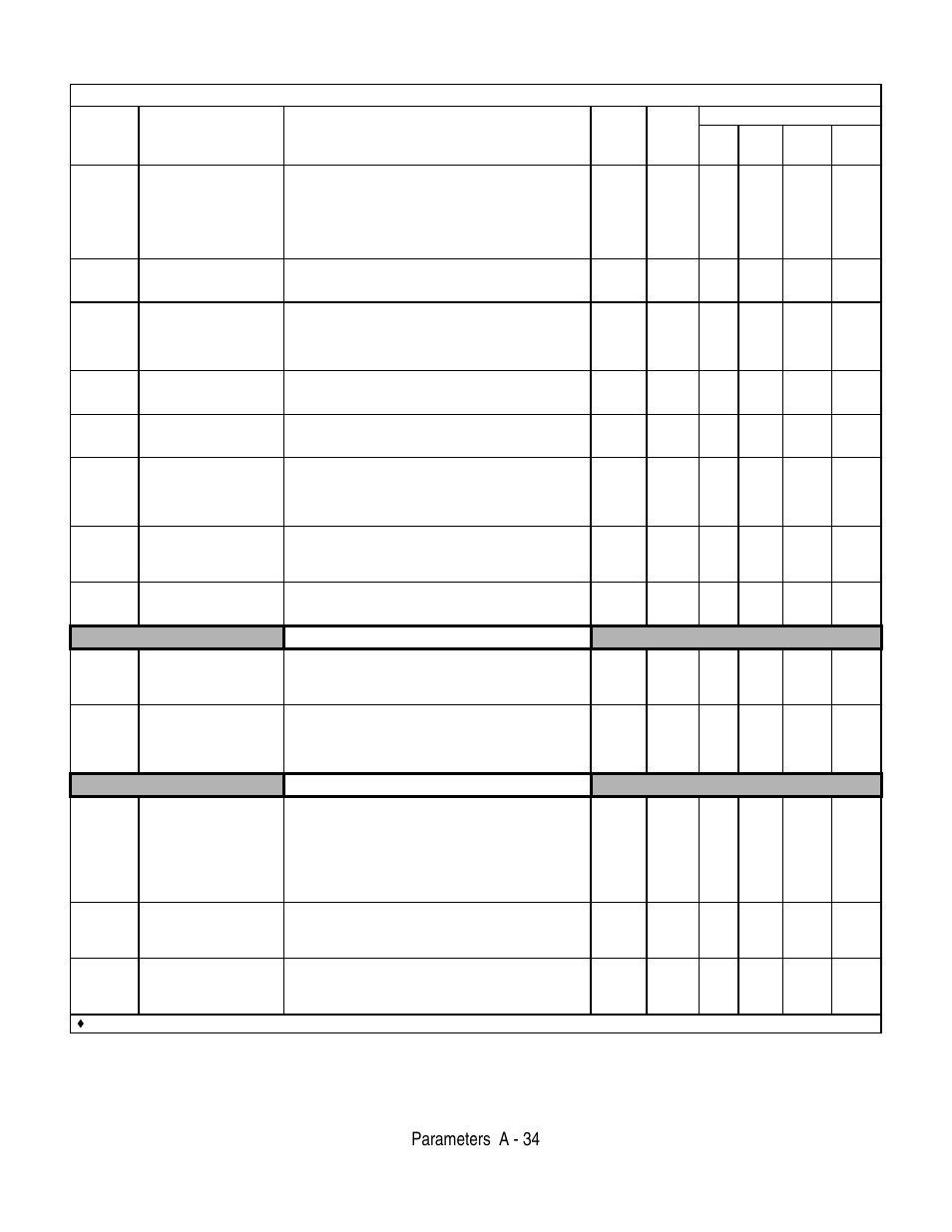 Parameters a - 34, Hunting prevention, Afr tuning | Table a.1 f7 parameter list (continued) | Yaskawa F7 Drive User Manual User Manual | Page 199 / 255