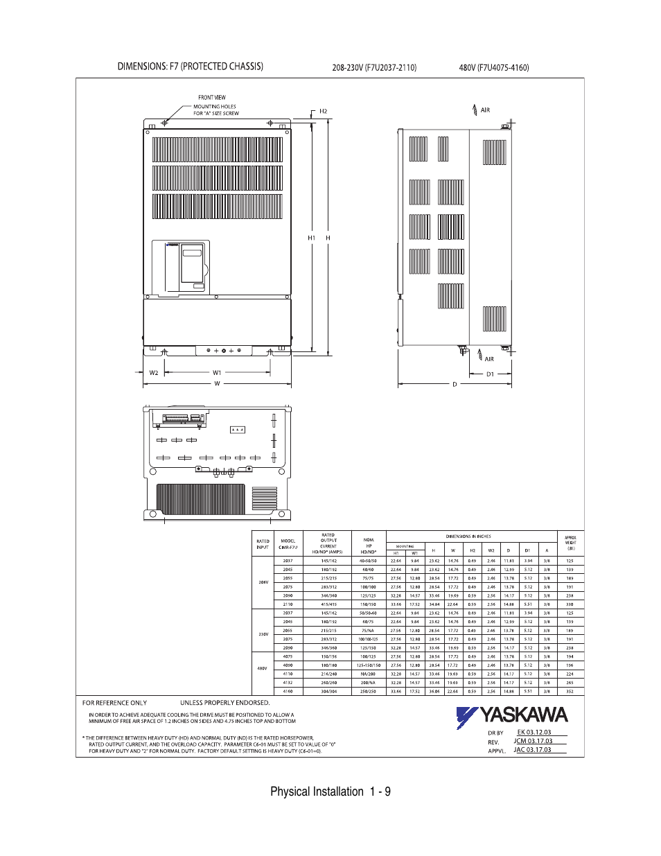 Yaskawa F7 Drive User Manual User Manual | Page 20 / 255